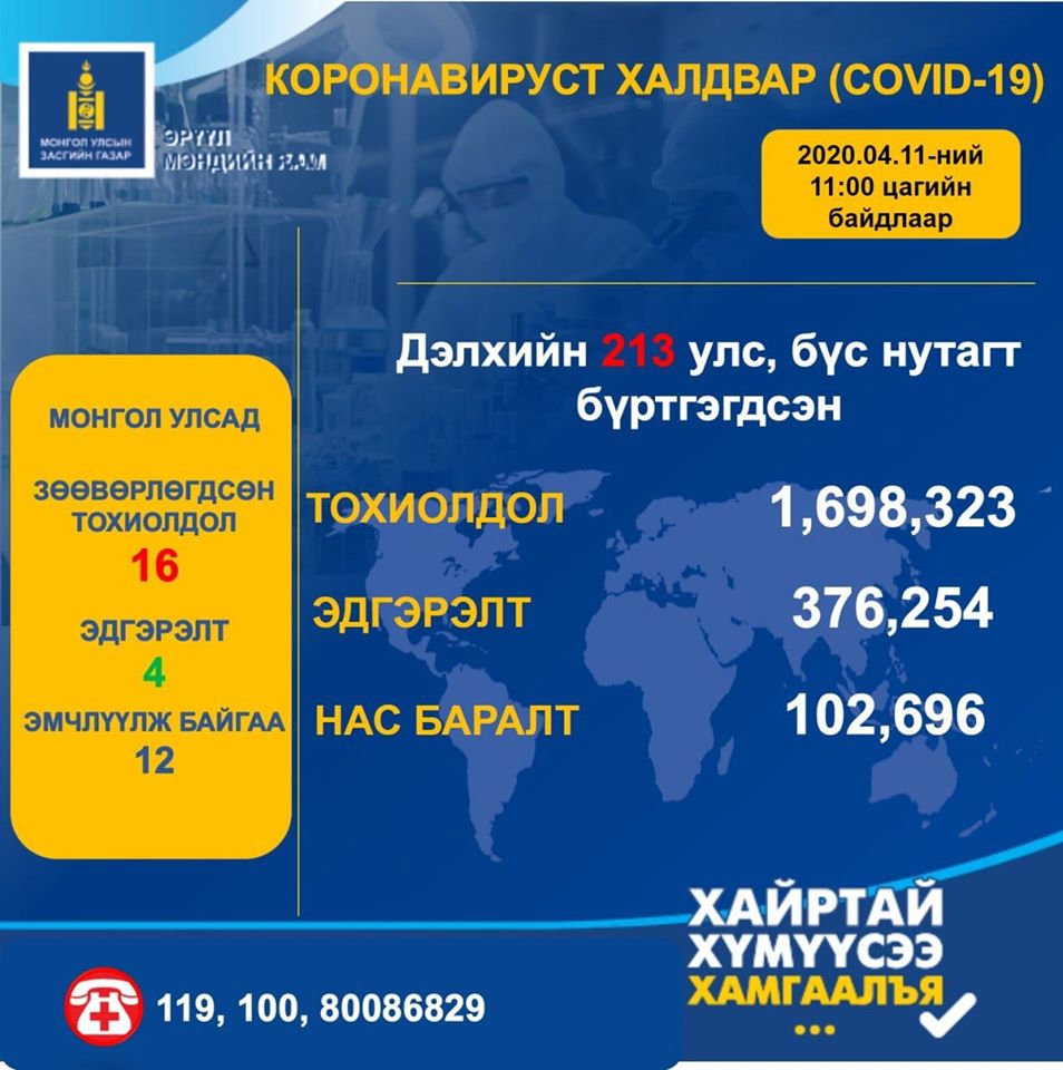 1 700 007 хүн халдвар авч 102 751 хүн нас бараад байна