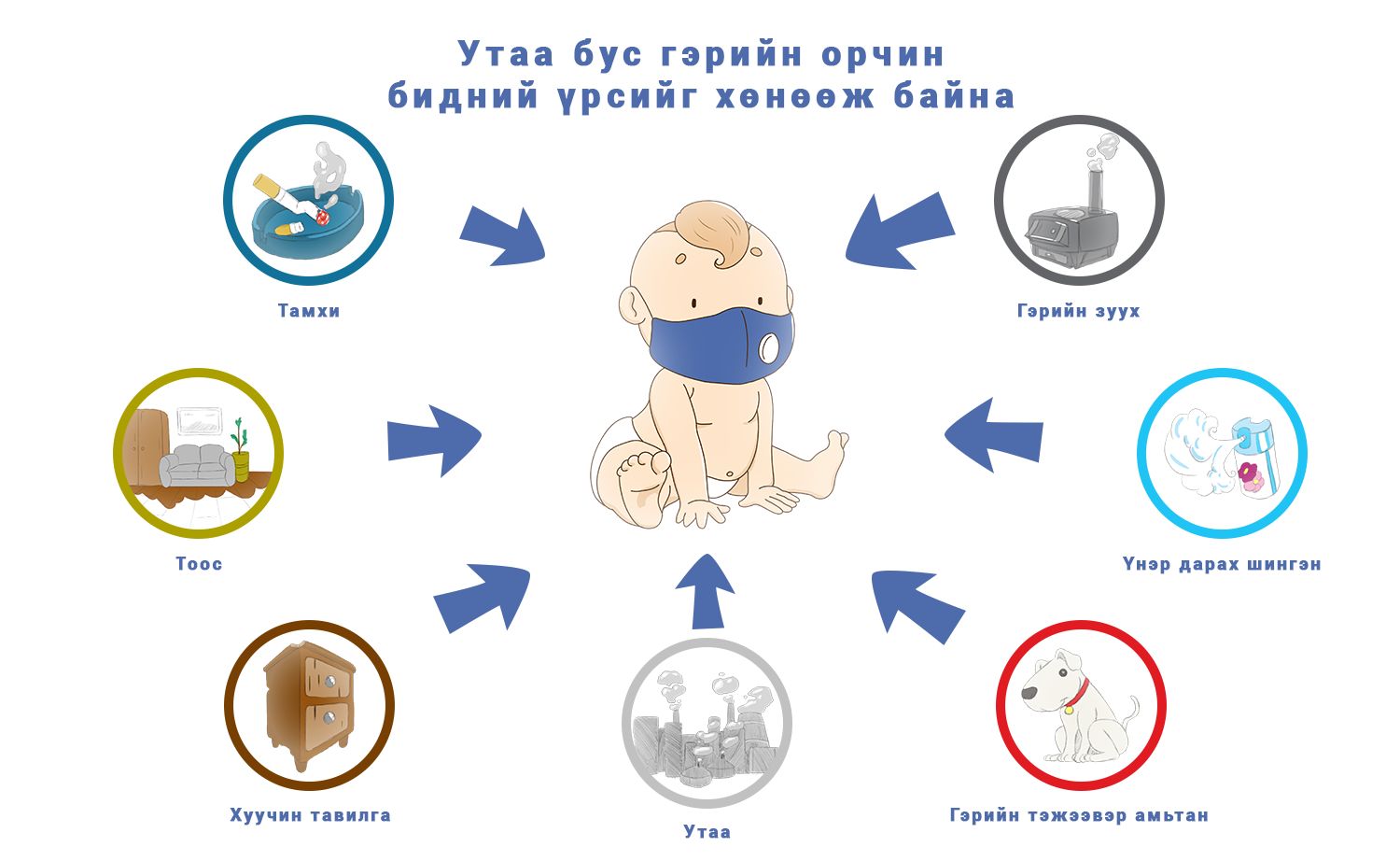 Таны амьдарч байгаа орчин эрүүл, цэвэр байж чадаж байна уу?