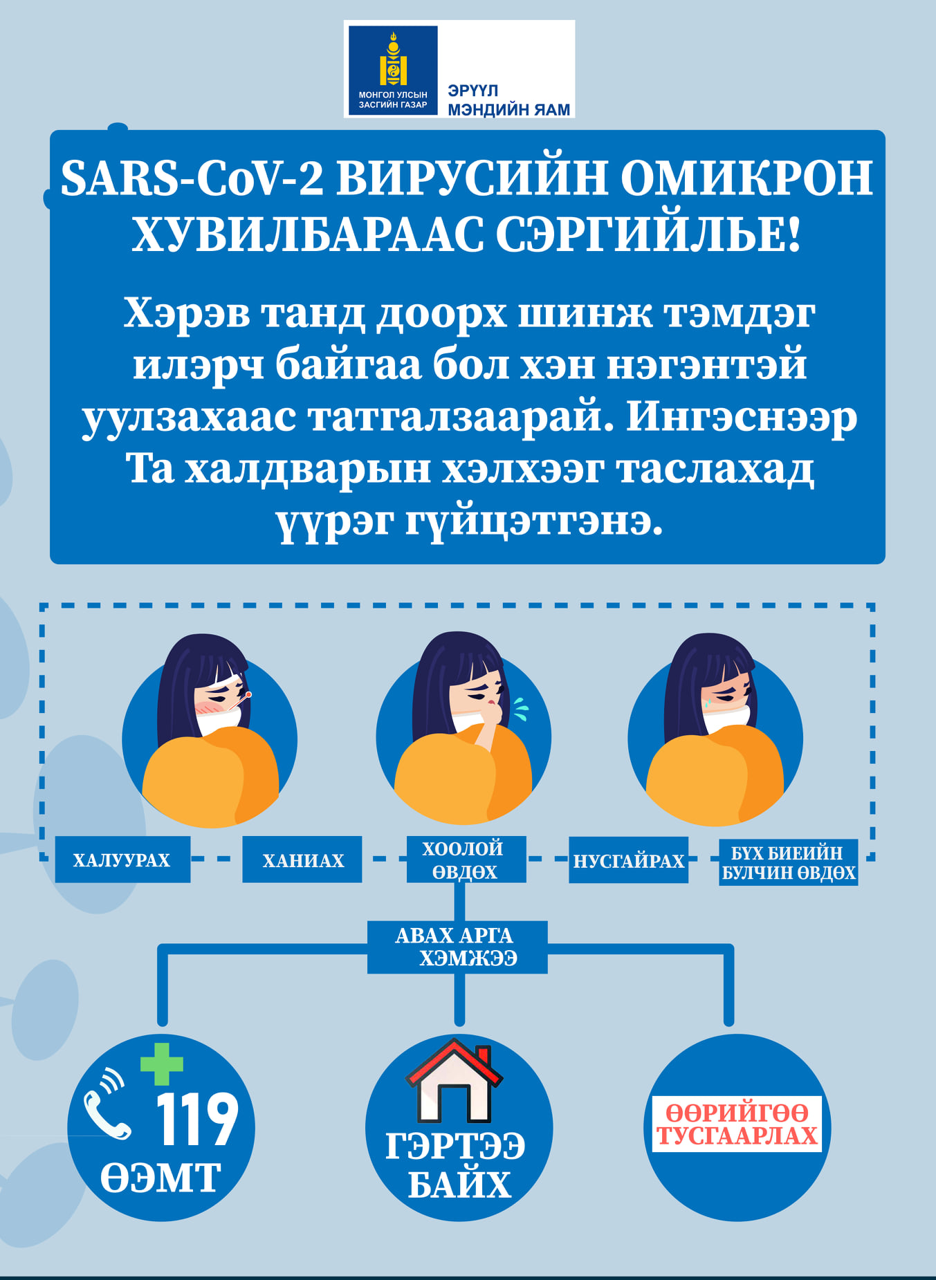 SARS-Cov-2 вирусийн ОМИКРОН хувилбараас сэргийлье!