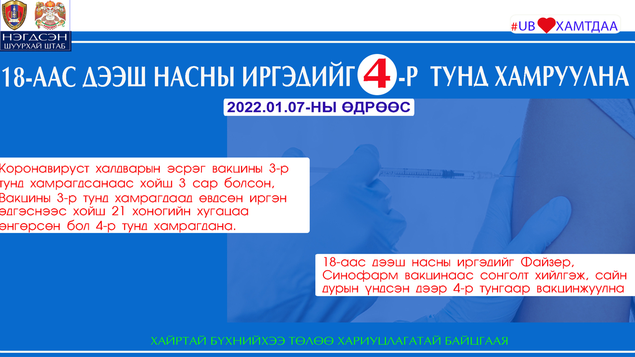 18-аас дээш насны иргэдийг дархлаажуулалтын 4 дүгээр тунд хамруулж эхэллээ