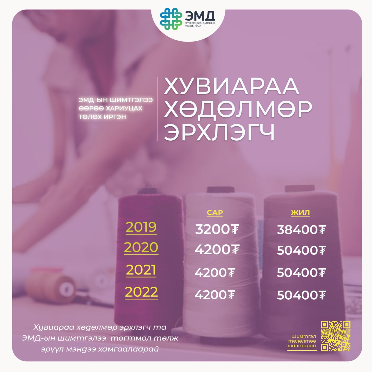 ЭМДЕГ  2570 гаруй эрүүл мэндийн байгууллагатай гэрээ байгуулжээ