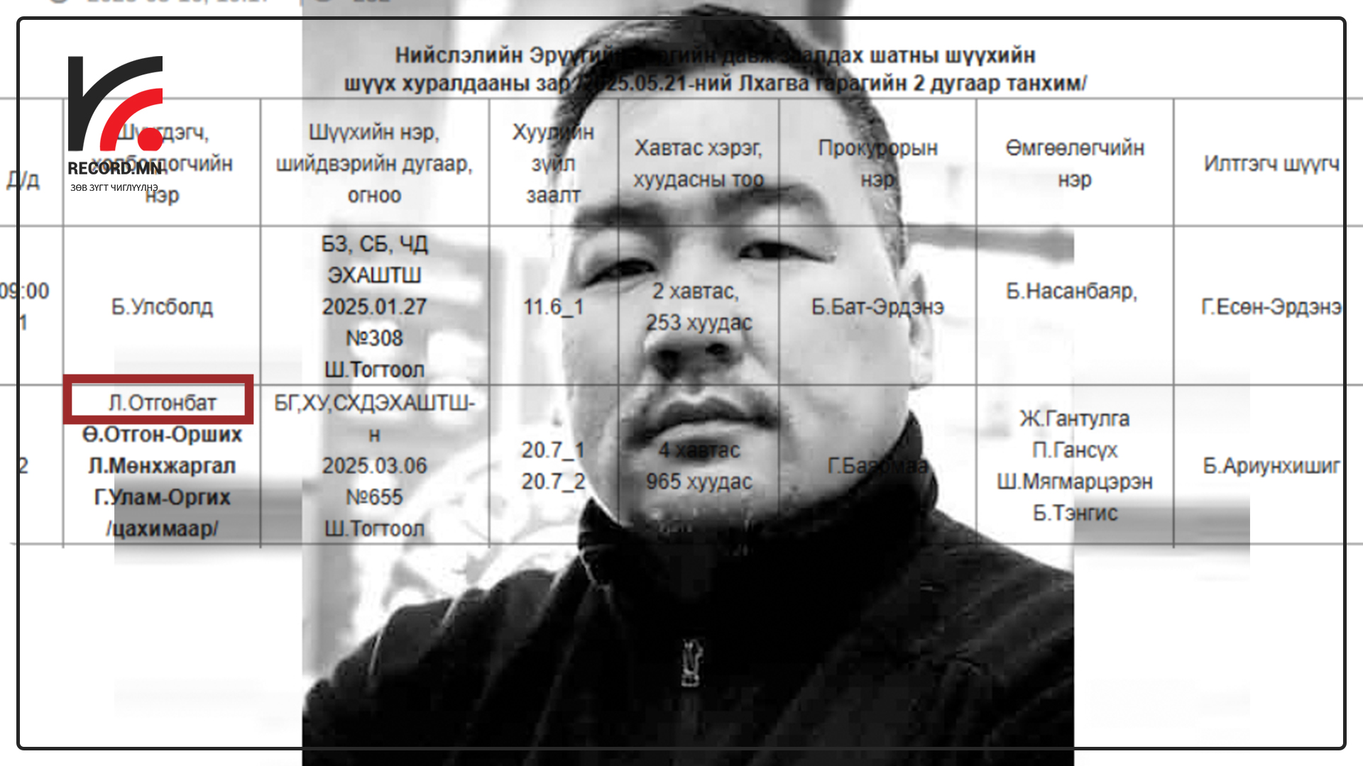 Ерөнхий сайдыг огцруулахгүй гэж өлсгөлөн зарласан "Нэхүүл" Л.Отгонбат хар тамхины хэргээр ял сонссон байна