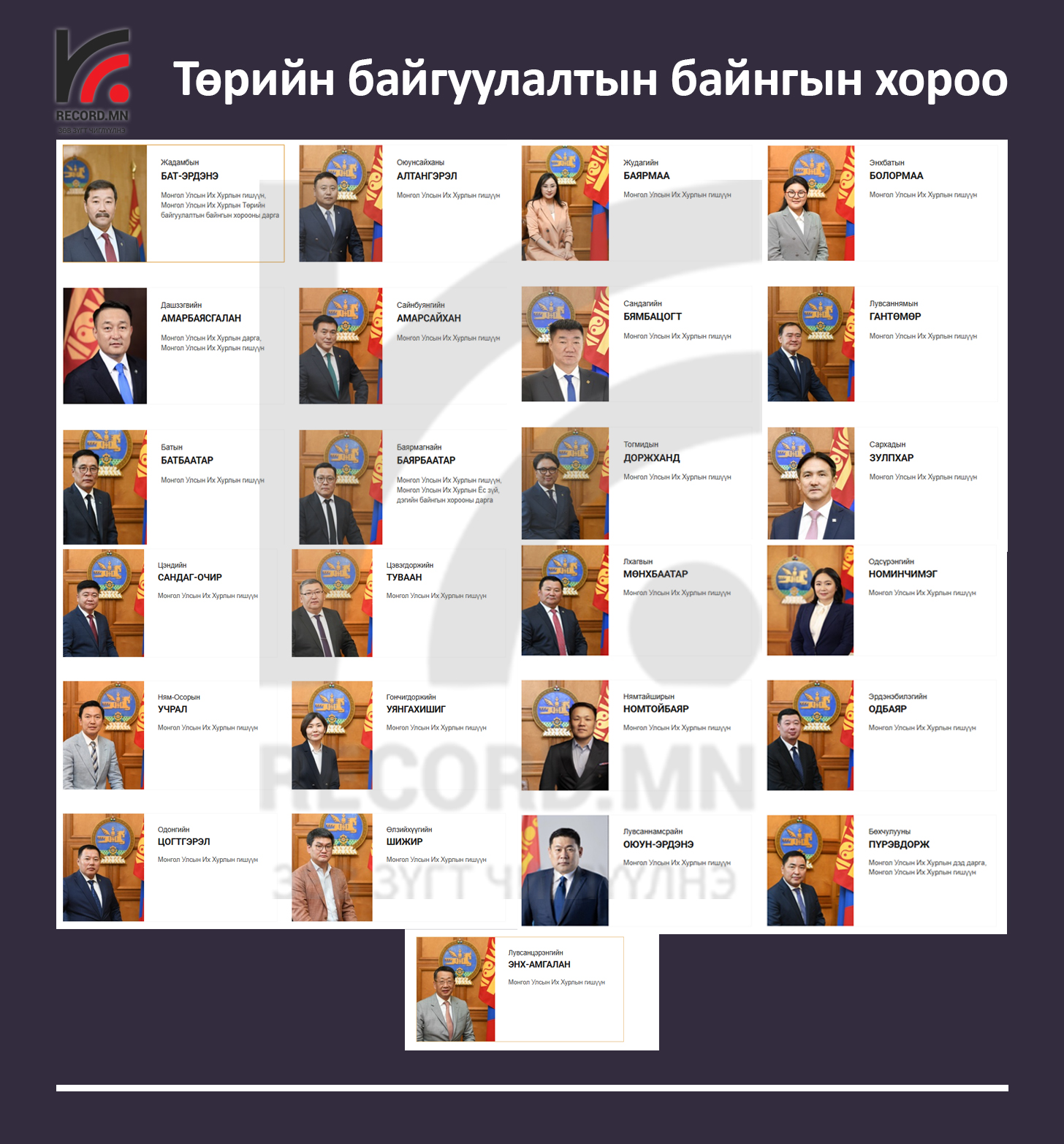 ТББХ-нд харьяалалтай АН-ын 3 сайд болох Лу.Гантөмөр, Ц.Туваан, Э.Одбаяр нар "Ерөнхий сайдын талд" буюу түүнд итгэл үзүүлэхийг дэмжжээ