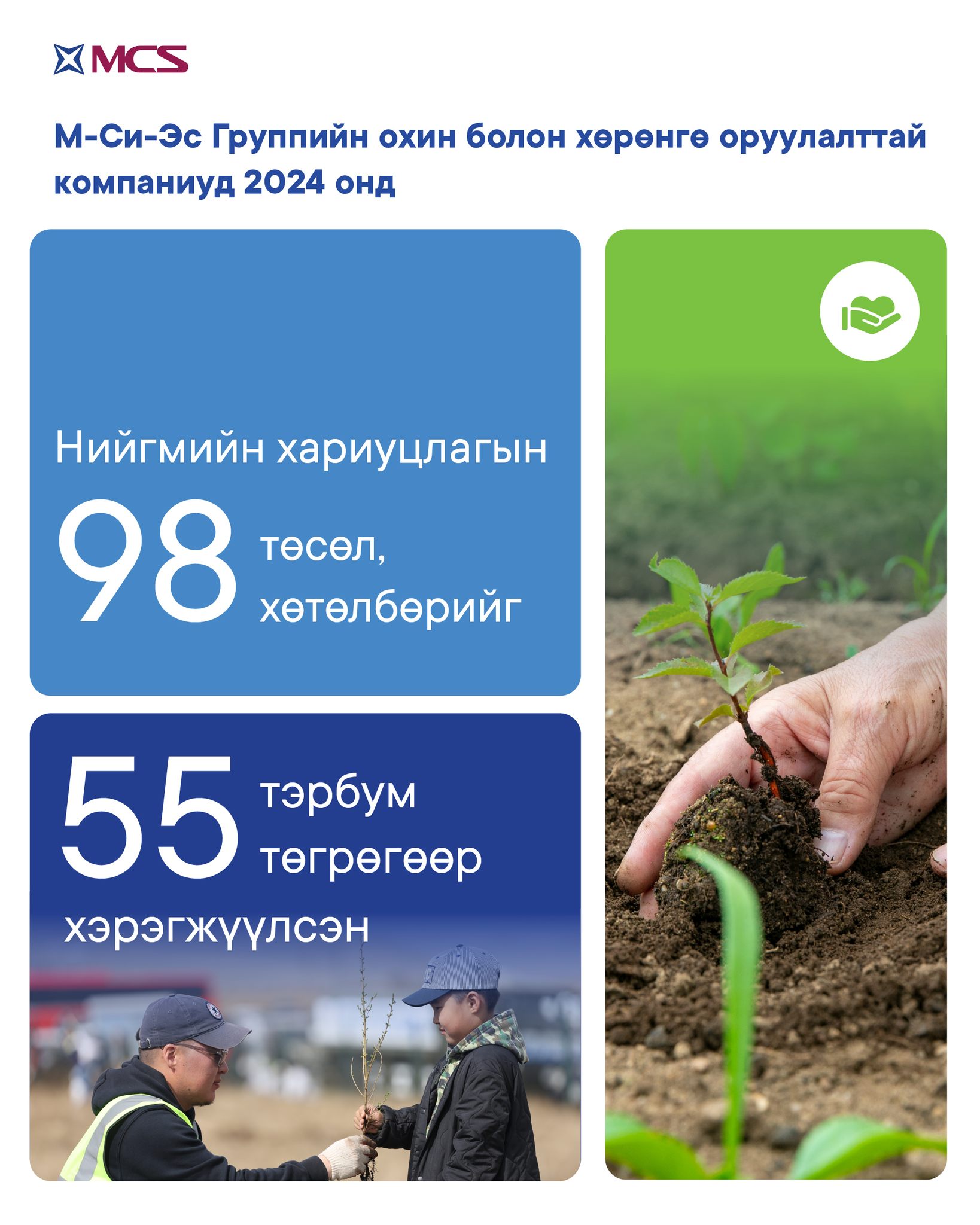 М-Си-Эс Групп 2024 онд эрүүл мэнд, боловсролын хүртээмжийг нэмэгдүүлэх зорилгоор 98 төсөл, хөтөлбөрт нийт 55 тэрбум төгрөгийг зарцуулжээ