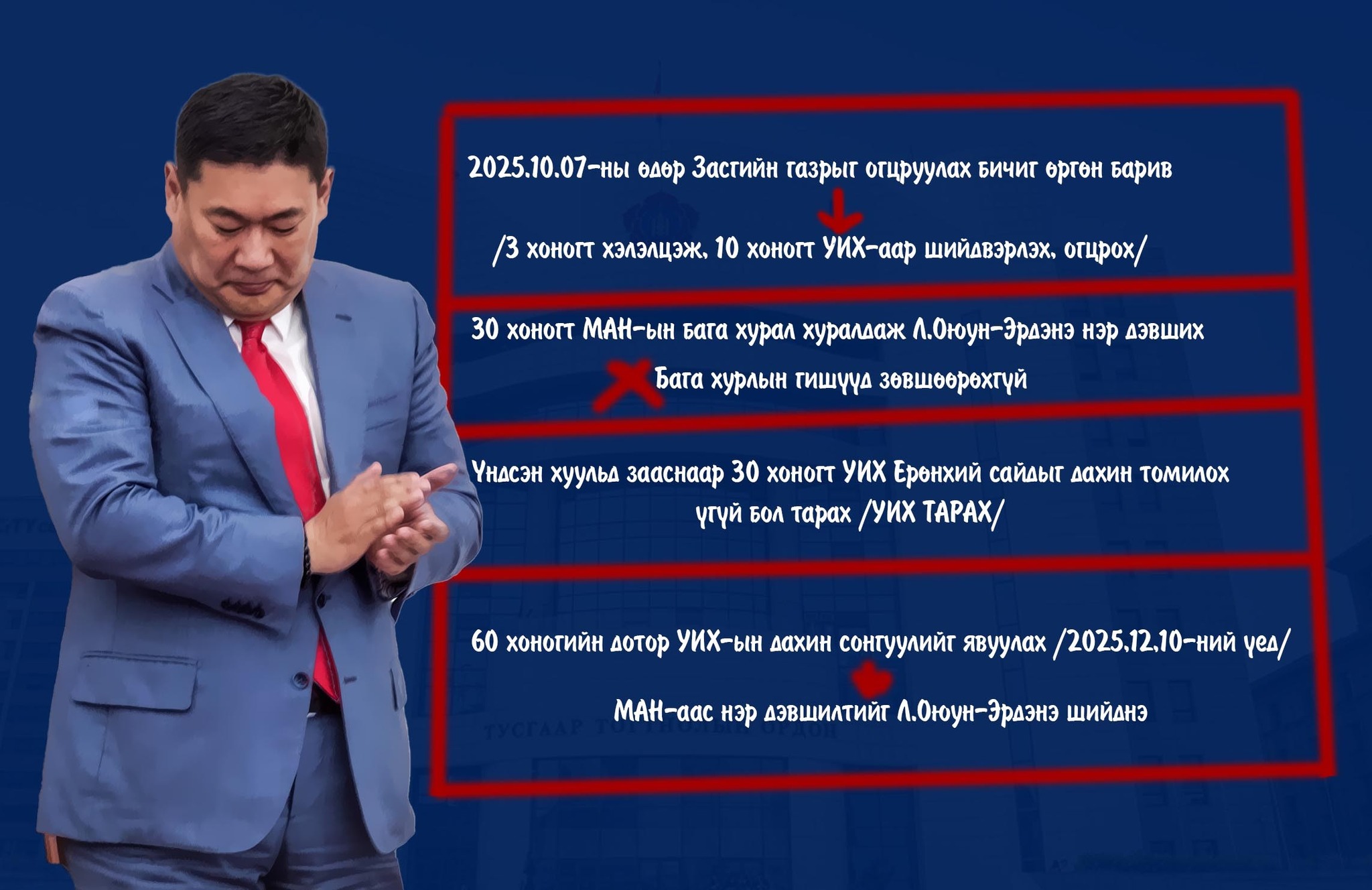 Сэтгүүлч Б.Цэвэгмид: "15 давхарынхан" дахин Л.Оюун-Эрдэнийг хамгийн хаан болгох зураг зуржээ