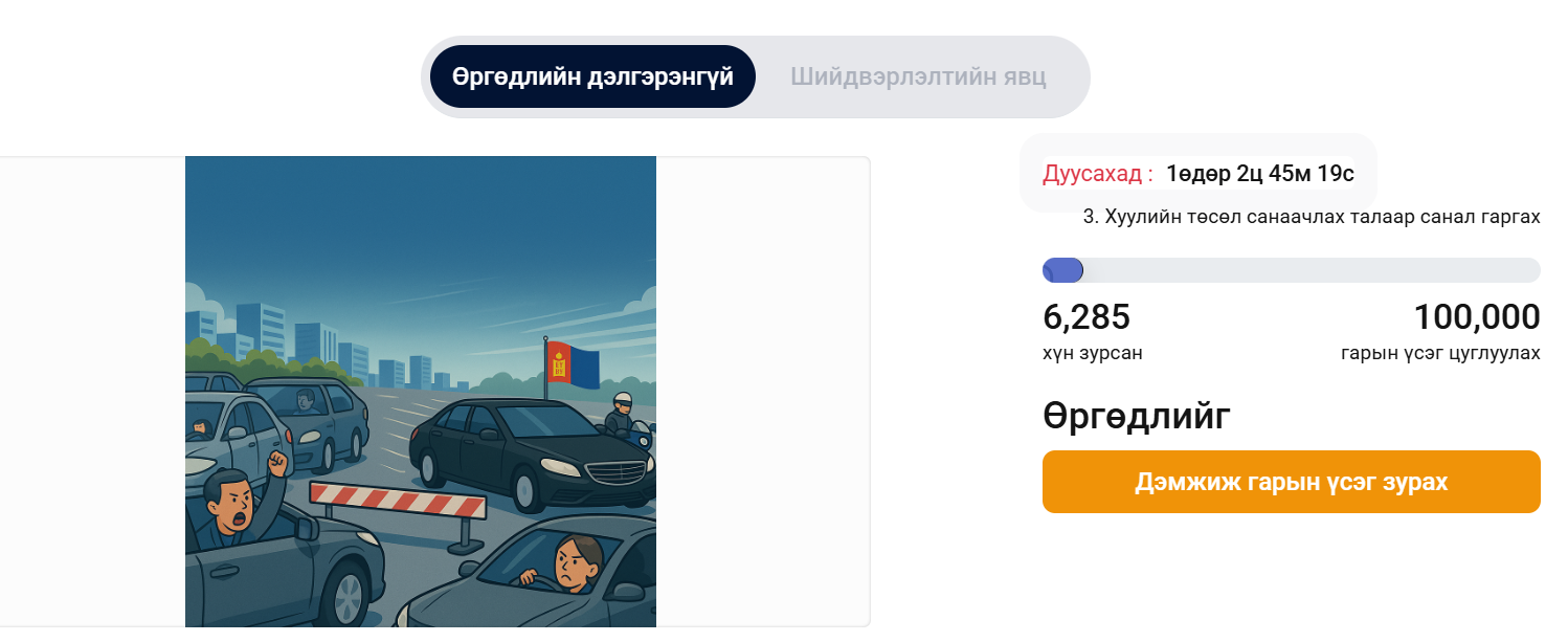 Төрийн өндөр албан тушаалтнууд зам хааж явдгийг болиулах өргөдөлд ердөө 6285 иргэн гарын үсэг зуржээ