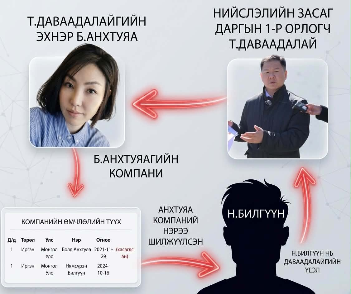 Хотын орлогч Т.Даваадалайгийн эхнэр Б.Анхтуяа БНХАУ руу зугтаажээ