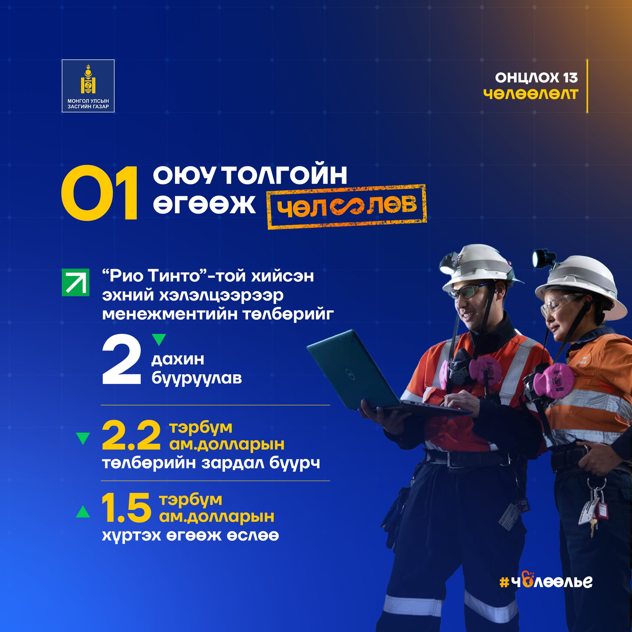 Монгол Улсын Засгийн газрын 5 дугаар сард шийдвэрлэсэн онцлох 13 чөлөөлөлтийг танилцуулж байна