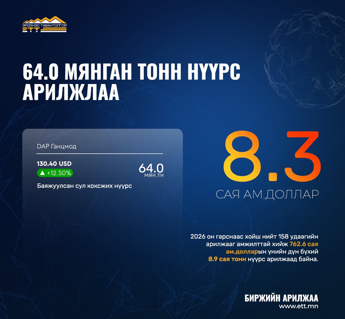 "Эрдэнэс Тавантолгой" ХК 64 мянган тонн нүүрс арилжлаа