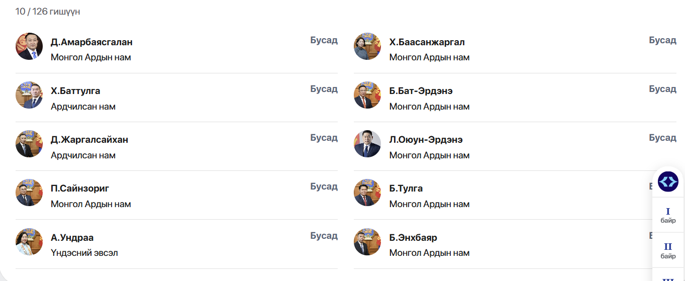 Л.Оюун-Эрдэнэ, Д.Амарбаясгалан нарын 10 гишүүн тодорхойгүй шалтгаанаар чуулгандаа ирээгүй байна