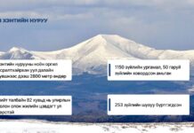 Хэнтийн нурууны ноён оргил Асралтхайрхан бөгөөд далайн түвшнээс дээш 2800 метр өндөрт өргөгджээ