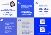 Монгол Улсын 1992 оны Үндсэн хуулийн 13 онцлог, ач холбогдол