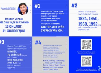 Монгол Улсын 1992 оны Үндсэн хуулийн 13 онцлог, ач холбогдол