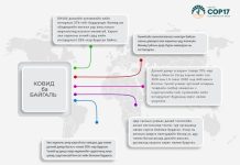 КОВИД ба БАЙГАЛЬ