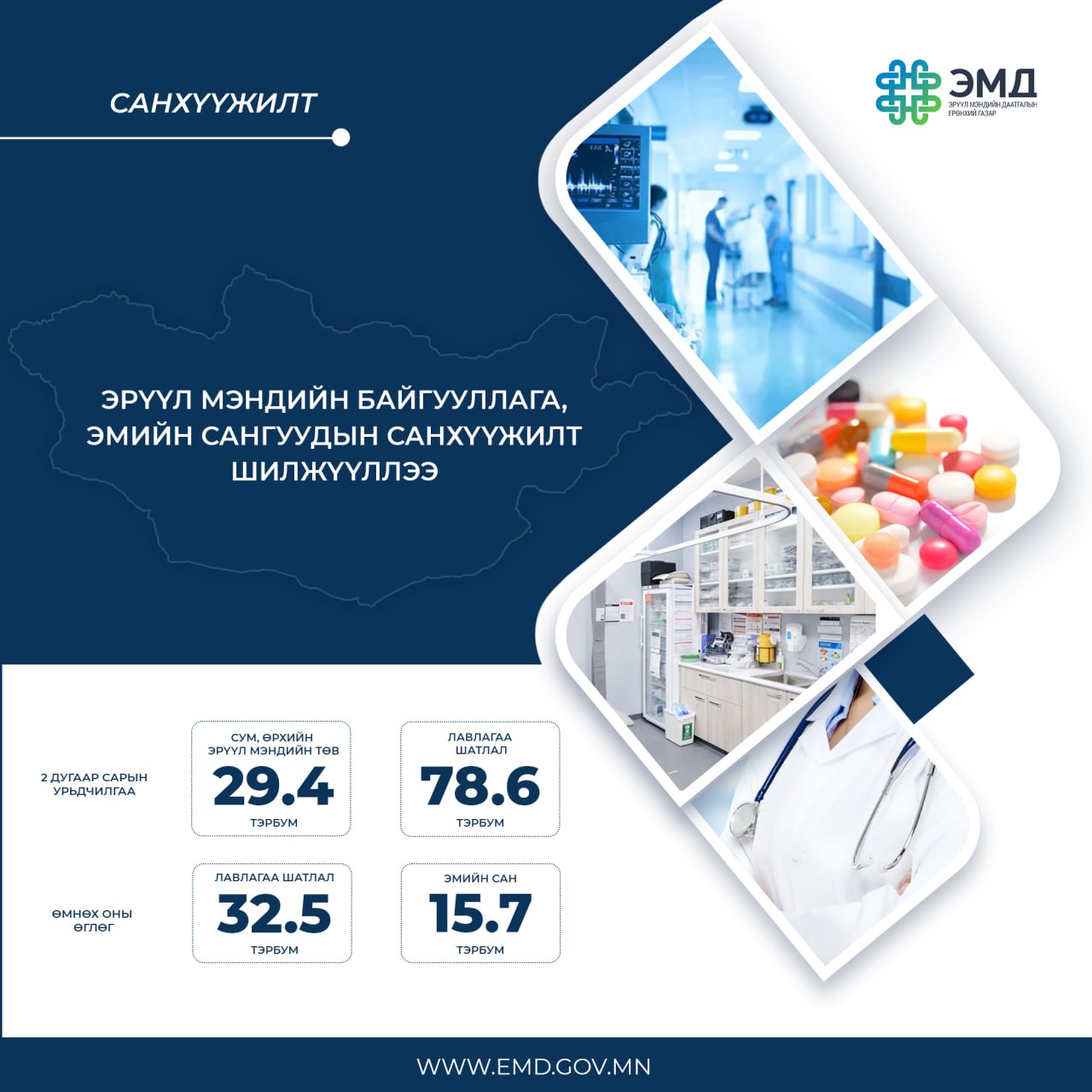 Гэрээт эрүүл мэндийн байгууллагуудын санхүүжилтийг шилжүүлжээ