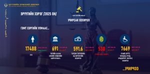 eruugiin hohirol 300x148