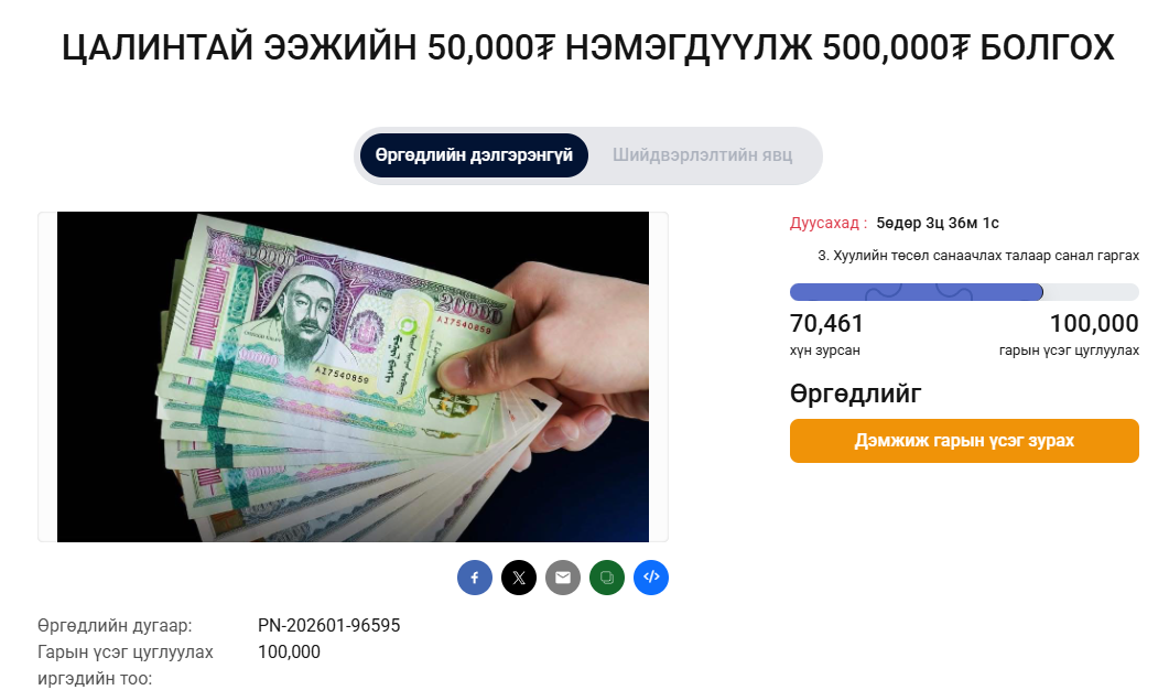 Цалинтай ээжийн 50.000₮-ийг 500.000₮ болгох өргөдөлд 70461 иргнэ гарын үсэг зуржээ